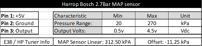 Harrop MAP Sensor 2.7 Bar