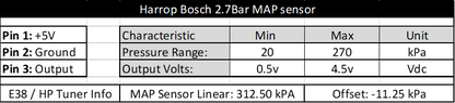 Harrop MAP Sensor 2.7 Bar