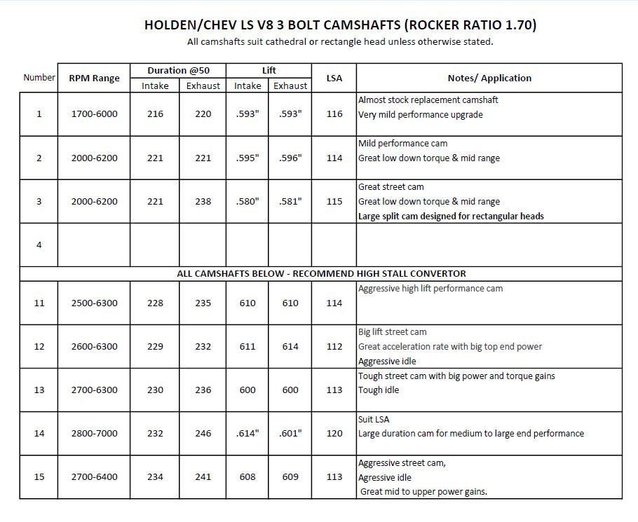LS Camshaft Package – Suits LS1 / LS2